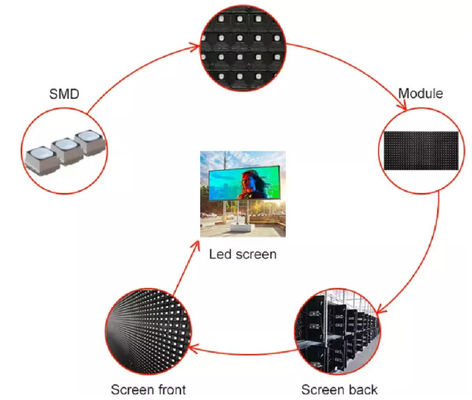 P8 LED Billboard 8mm Pixel Pitch IP65 Waterdicht 7000cd/m2 Helderheid