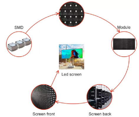 Waterdicht P8 Buiten LED Scherm 4G Signal Control LED Display Billboard led elektronisch billboard