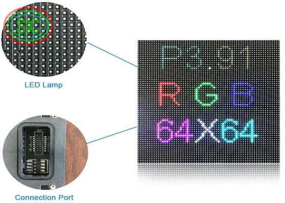 Goede prijs Het hoge volledige de kleurenp3.91 binnenhuur geleide scherm Uit de eerste hand van de configuratieprijs HD online
