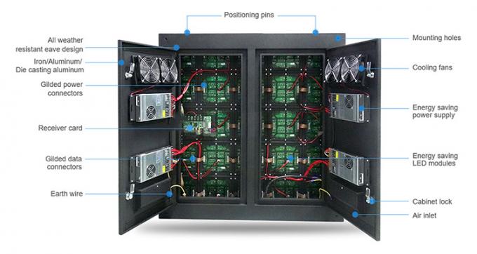 Buiten waterdicht P6 P8 P10 Vaste advertentie Video scherm SMD LED display Billboard Buiten huis advertentie 3