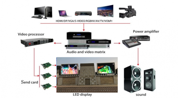 Buiten waterdicht P6 P8 P10 Vaste advertentie Video scherm SMD LED display Billboard Buiten huis advertentie 8