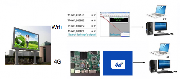 Buiten waterdicht P6 P8 P10 Vaste advertentie Video scherm SMD LED display Billboard Buiten huis advertentie 9