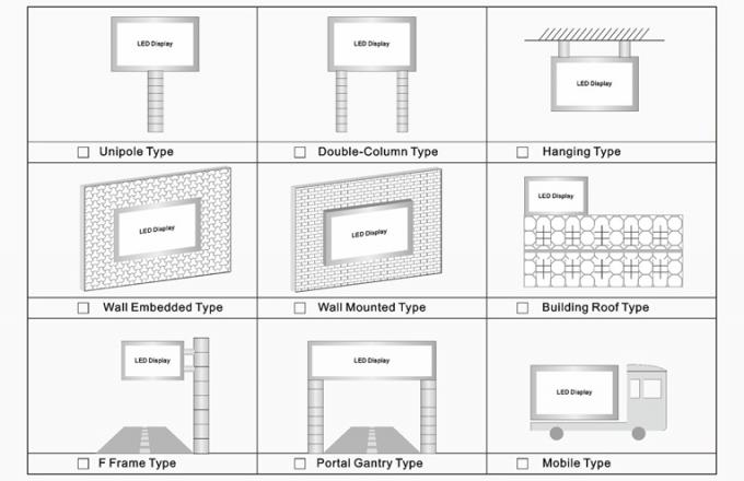 Buiten waterdicht P6 P8 P10 Vaste advertentie Video scherm SMD LED display Billboard Buiten huis advertentie 12